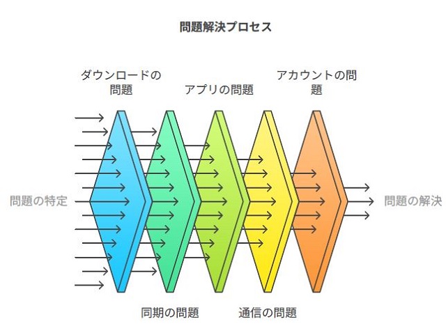 楽天ブックス 電子書籍 買えない