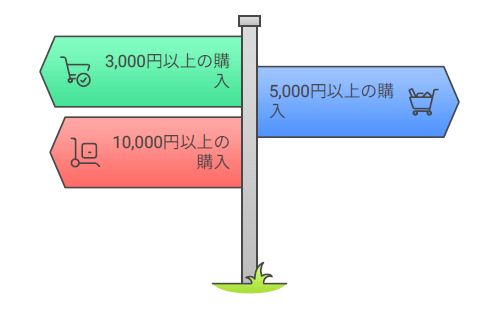 楽天kobo クーポン 20 off